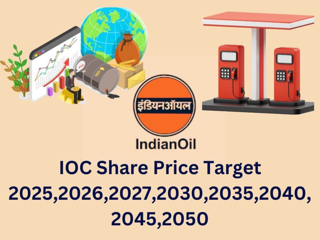 IOC-Share-Price-Target-2025-2026-2027-2030-2035-2040-2045-2050