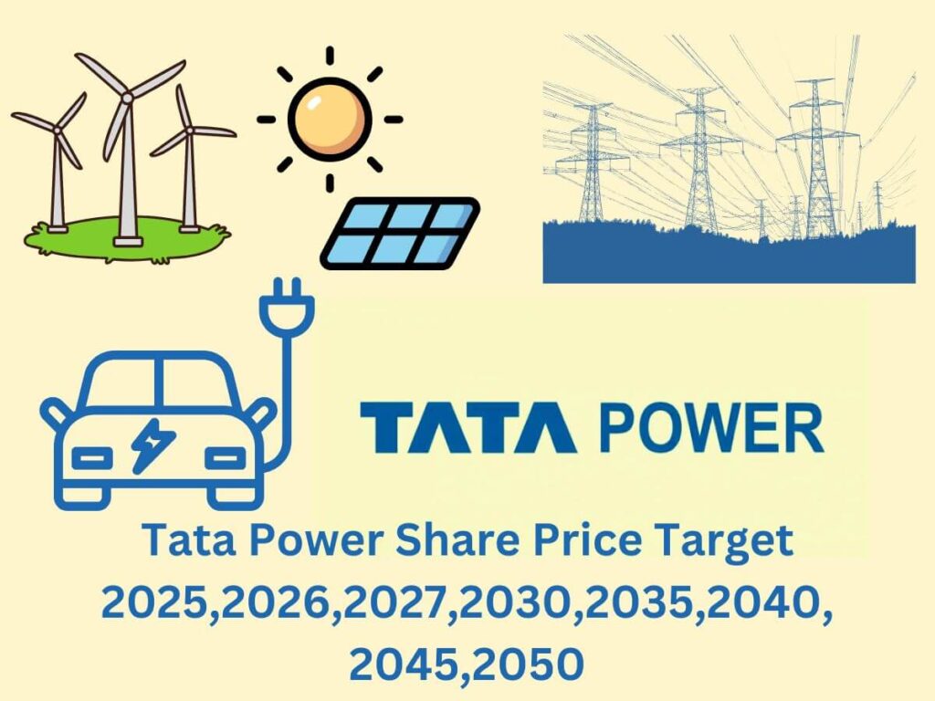 Tata-Power-Share-Price-Target-2025-2026-2027-2030-2035-2040-2045-2050