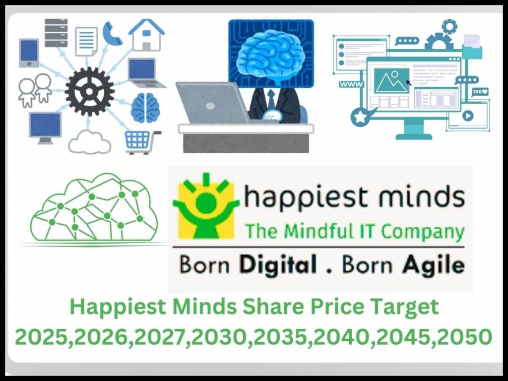 Happiest-Minds-Share-Price-Target-2025-2026-2027-2030-2035-2040-2045-2050
