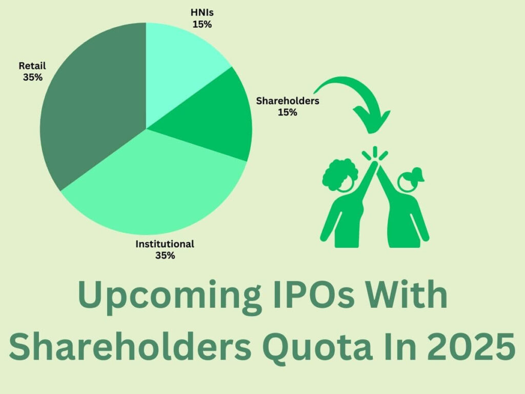 Upcoming-IPOs-With-Shareholders-Quota-In-2025